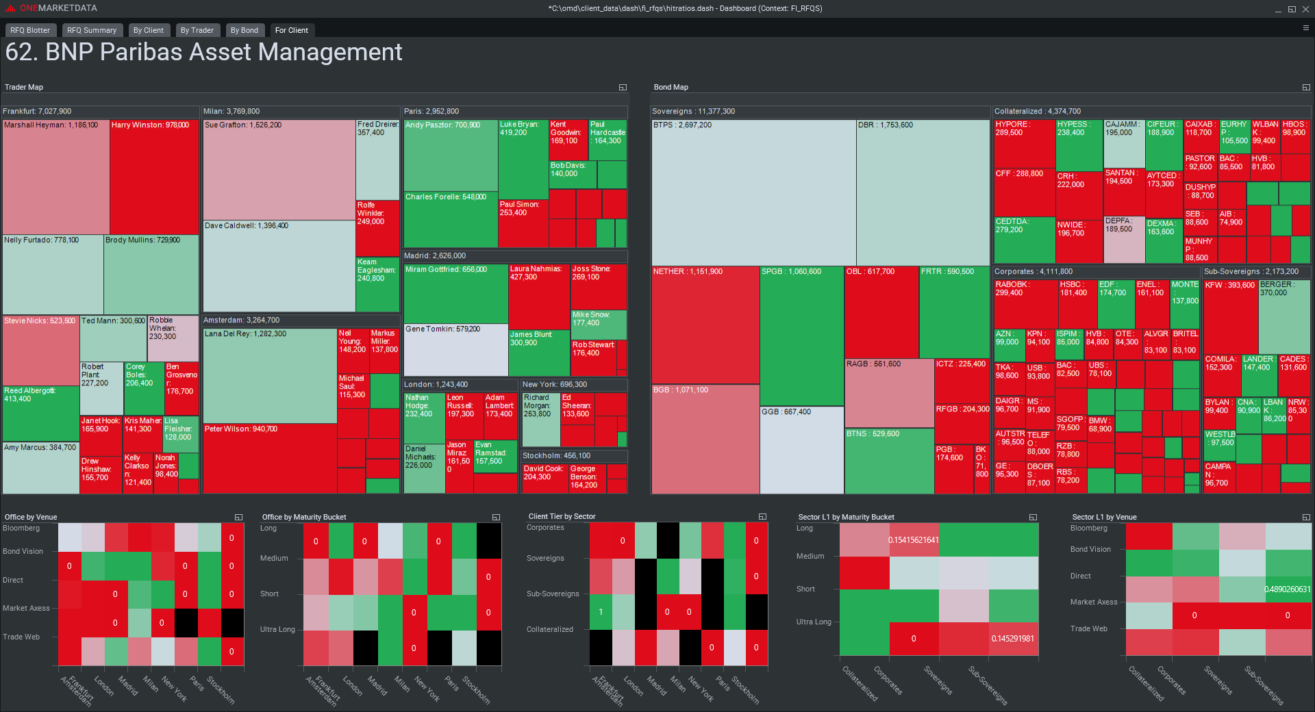Fixed Hit Ratio Analysis